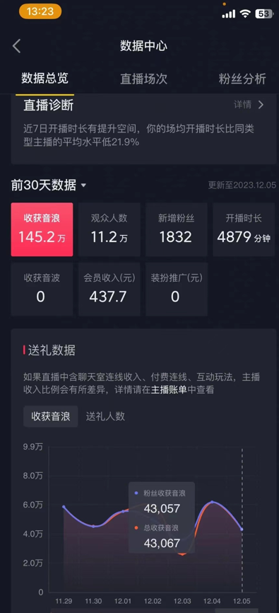 火爆AI美女舞蹈直播，最新防封技术保驾护航，礼物收到手软，日入6000+-KJ分享