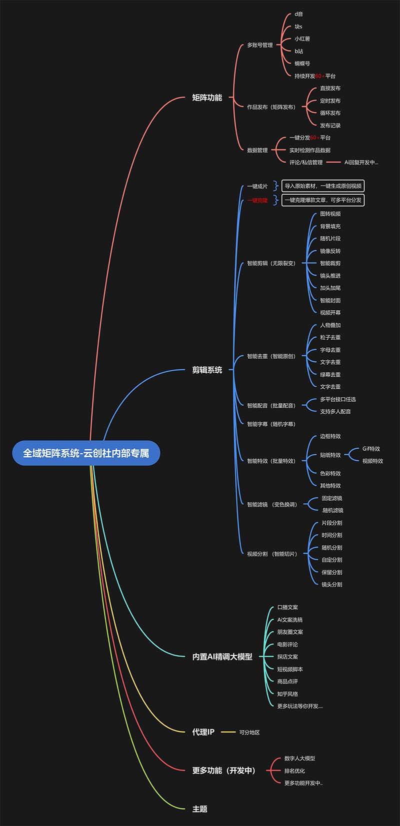 图片[2]-全域矩阵系统，可一键克隆爆款矩阵分发到多个平台！矩阵操作日引流500+！-KJ分享