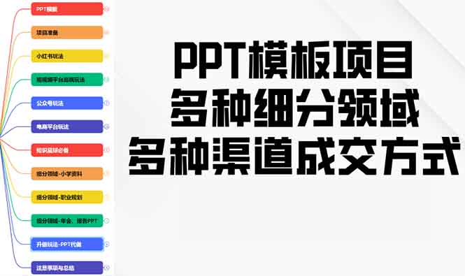 PPT模板项目,多种细分领域,多种渠道成交方式,实操教学-KJ分享