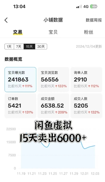 图片[2]-闲鱼虚拟资料月入过W，0成本，自动发货，双层收益-KJ分享