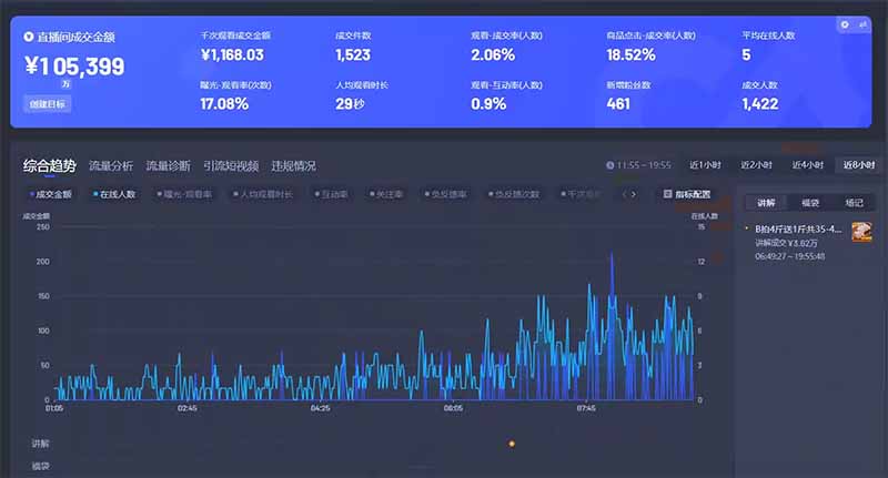 图片[2]-智能Ai无人直播最强打法。单日收入1000+ 零违规零风控 小白轻松上手-KJ分享