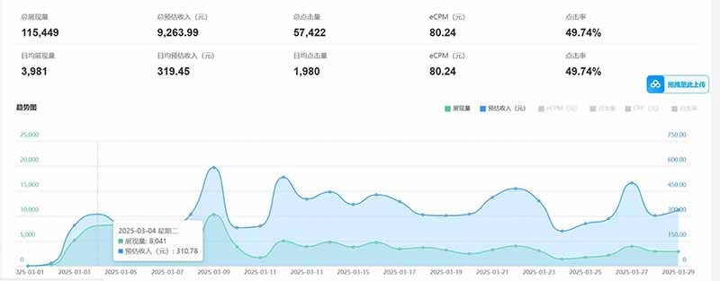 图片[1]-老项目新玩法 广告变现 日入300+ 可批量操作 新手 小白可快速上手。-KJ分享