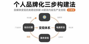 个人品牌化三步构建法-8月：自媒体变现四类路径拆解 AI提效内容生产全流程-KJ分享