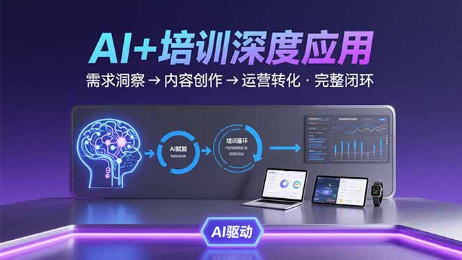 AI技术+培训领域深度应用：需求洞察-内容创作-运营转化  的完整闭环-KJ分享