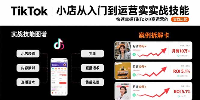 TikTok小店从入门到运营实战技能：快速掌握TikTok电商运营的完整方法论-KJ分享