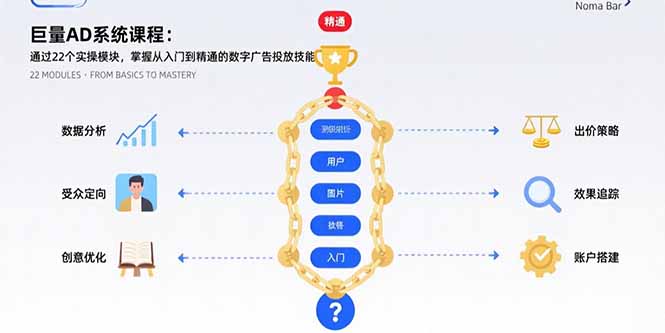 巨量AD系统课程：通过22个实操模块，掌握从入门到精通的数字广告投放技能-KJ分享