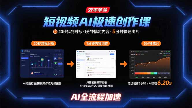 短视频AI极速创作课：20秒找到对标，1分钟搞定内容创作，5分钟快速出片-KJ分享