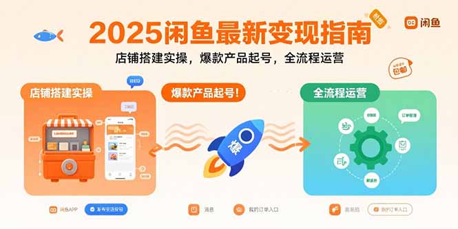 2025闲鱼最新变现指南：店铺搭建实操，爆款产品起号，全流程运营-KJ分享