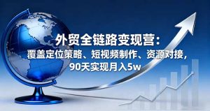 外贸全链路变现营：覆盖定位策略、短视频制作、资源对接，90天实现月入5w-KJ分享