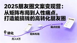 2025朋友圈文案变现营：从矩阵布局到人性痛点，打造能搞钱的高转化朋友圈-KJ分享