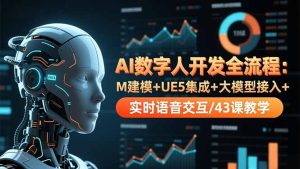 AI数字人开发全流程：M建模+UE5集成+大模型接入+实时语音交互/43课教学-KJ分享