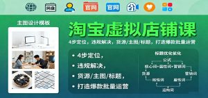 淘宝虚拟店铺课：4步定位，违规解决，货源/主图/标题，打造爆款批量运营-KJ分享