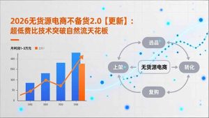 2026无货源电商不备货2.0【更新】：超低费比技术突破自然流天花板，单店月利润1-3万元-KJ分享