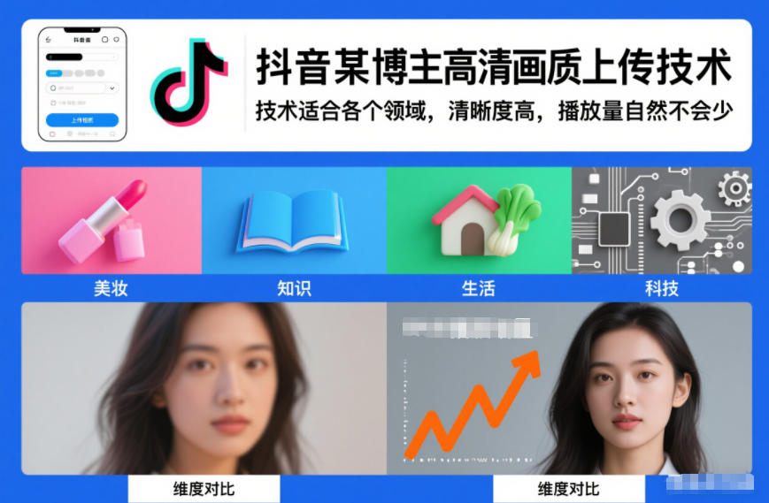 抖音某博主视频高清画质上传技术，技术适合各个领域，清晰度高，播放量自然不会少-KJ分享