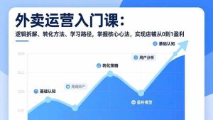 外卖运营入门课，逻辑拆解、转化方法、学习路径，掌握核心心法，实现店铺从0到1盈利-KJ分享