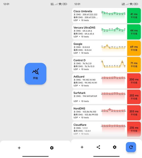 安卓DNS测速DNS Speed Test v5.2.1-KJ分享