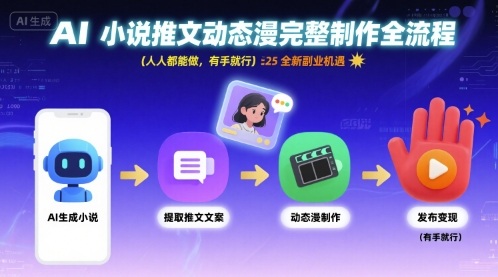 AI小说推文动态漫完整制作全流程，人人都能做，有手就行，全新副业机遇-KJ分享