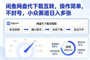 闲鱼网盘代下载互转,操作简单,不封号,小众赛道日入多张-KJ分享