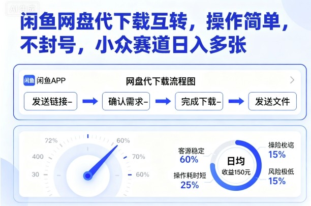 闲鱼网盘代下载互转，操作简单，不封号，小众赛道日入多张-KJ分享
