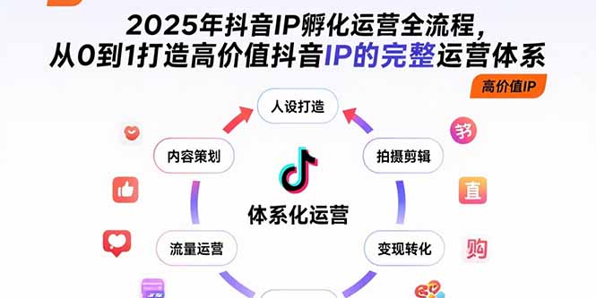 2025年抖音IP孵化运营全流程，从0到1打造高价值抖音IP的完整运营体系-KJ分享
