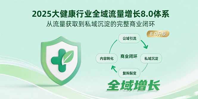 2025大健康行业全域流量增长8.0体系，从流量获取到私域沉淀的完整商业闭环-KJ分享