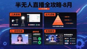 半无人直播全攻略-8月:工具使用+起号逻辑+违规规避,新增AI超体与跨境模块-KJ分享