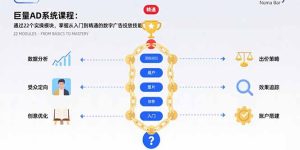 巨量AD系统课程：通过22个实操模块，掌握从入门到精通的数字广告投放技能-KJ分享