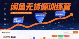 闲鱼无货源训练营:账号准备养号/垂直化选品/黑搜玩法,0基础30天盈利指南-KJ分享