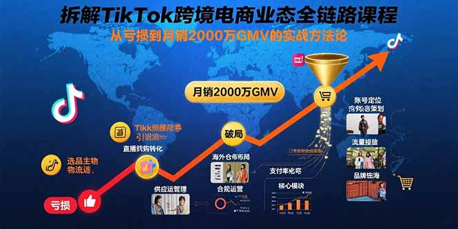 拆解TikTok跨境电商业态全链路课程：从亏损到月销2000万GMV的实战方法论-KJ分享