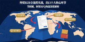 外贸B2B全流程实战，出口十大核心环节拆解，阿里RFQ询盘深度解析-KJ分享