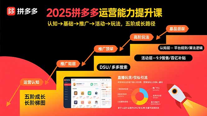 2025拼多多运营能力提升课：认知→基础→推广→活动→玩法，五阶成长路径-KJ分享