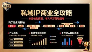 私域IP商业全攻略,从定位到变现,年入千万落地指南-KJ分享