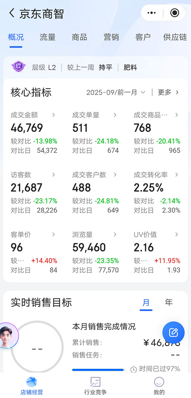 普通人也能月入2W+的京东实操项目(AD)-偏门行业网