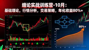 缠论实战训练营-10月:基础理论,行情分析,交易策略,年化收益80%+-KJ分享