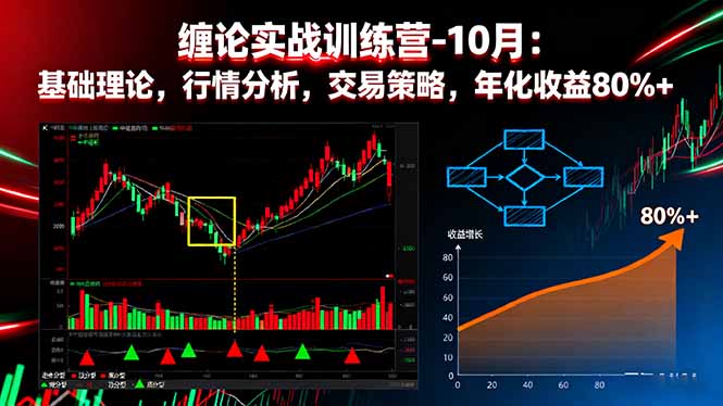 缠论实战训练营-10月：基础理论，行情分析，交易策略，年化收益80%+-KJ分享
