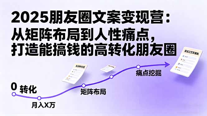 2025朋友圈文案变现营：从矩阵布局到人性痛点，打造能搞钱的高转化朋友圈-KJ分享