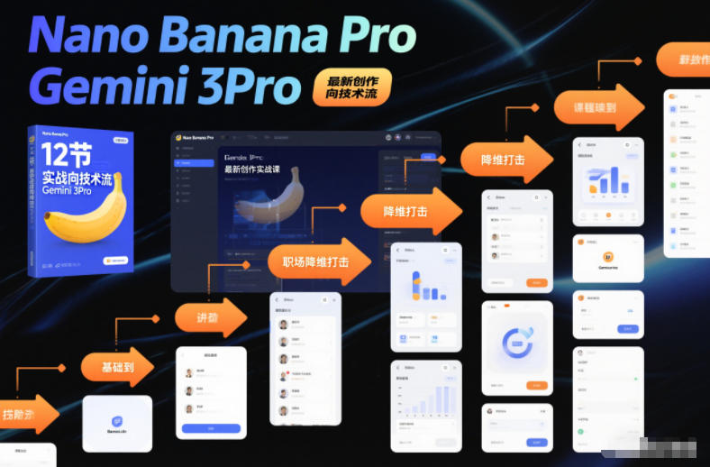 Nano Banana Pro Gemini 3Pro，最新创作实战课，12节实战向技术流，职场降维打击-KJ分享