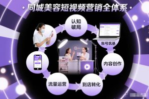 同城美容短视频营销全体系,从认知破局、账号筑基、内容创作、流量运营到到店转化的完整落地体系-KJ分享