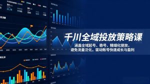 千川全域投放策略课:涵盖全域起号、稳号、精细化投放,避免流量泛化,驱动账号快速成长与盈利-KJ分享