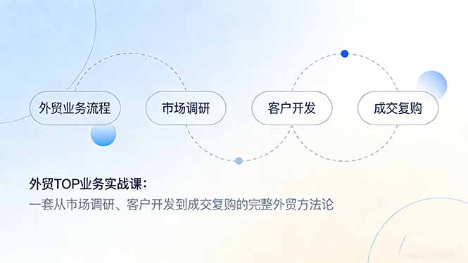外贸TOP业务实战课：一套从市场调研、客户开发到成交复购的完整外贸方法论-KJ分享