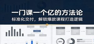 一门课一个亿的方法论：标准化交付，解锁爆款课程打造逻辑-KJ分享