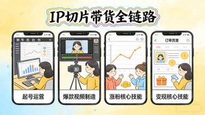 IP切片带货全链路（更新）：从起号运营到爆款视频制造，系统掌握IP切片涨粉与变现核心技能-KJ分享