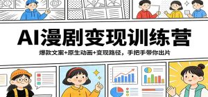 AI漫剧变现训练营:爆款文案+原生动画+变现路径,手把手带你出片-KJ分享