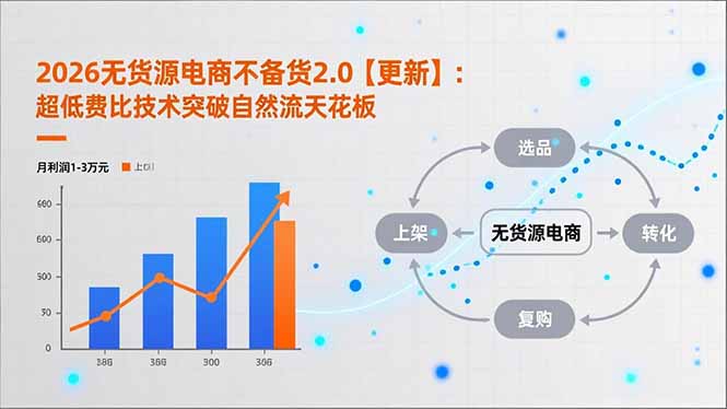 2026无货源电商不备货2.0【更新-3月】：超低费比技术突破自然流天花板，单店月利润1-3万元-KJ分享