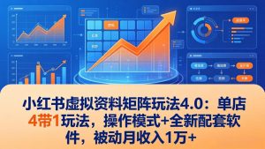 小红书虚拟资料矩阵玩法4.0:单店4带1玩法,操作模式+全新配套软件,被动月收入1万+-KJ分享
