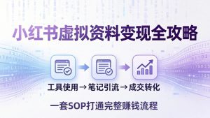 小红书虚拟资料变现全攻略:从工具使用到笔记引流成交,一套 SOP 打通完整赚钱流程-KJ分享
