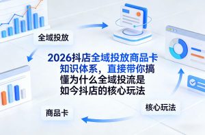 2026抖店全域投放商品卡知识体系,直接带你搞懂为什么全域投流是如今抖店的核心玩法-KJ分享