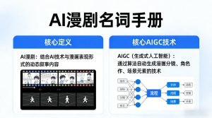 AI漫剧名词手册，分清AI漫剧核心定义，弄懂核心AIGC技术-KJ分享