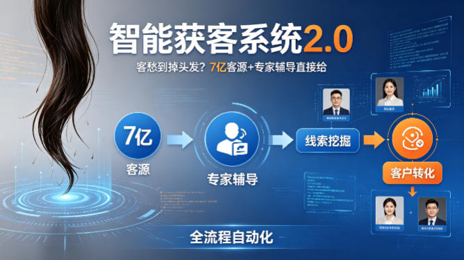 客愁到掉头发？智能获客系统2.0，7亿客源+专家辅导直接给，实现从线索挖掘到客户转化的全流程自动化-KJ分享