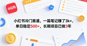 小红书冷门赛道，一篇笔记賺了3k+，单日稳定500+，长期项目已做3年【揭秘】-KJ分享